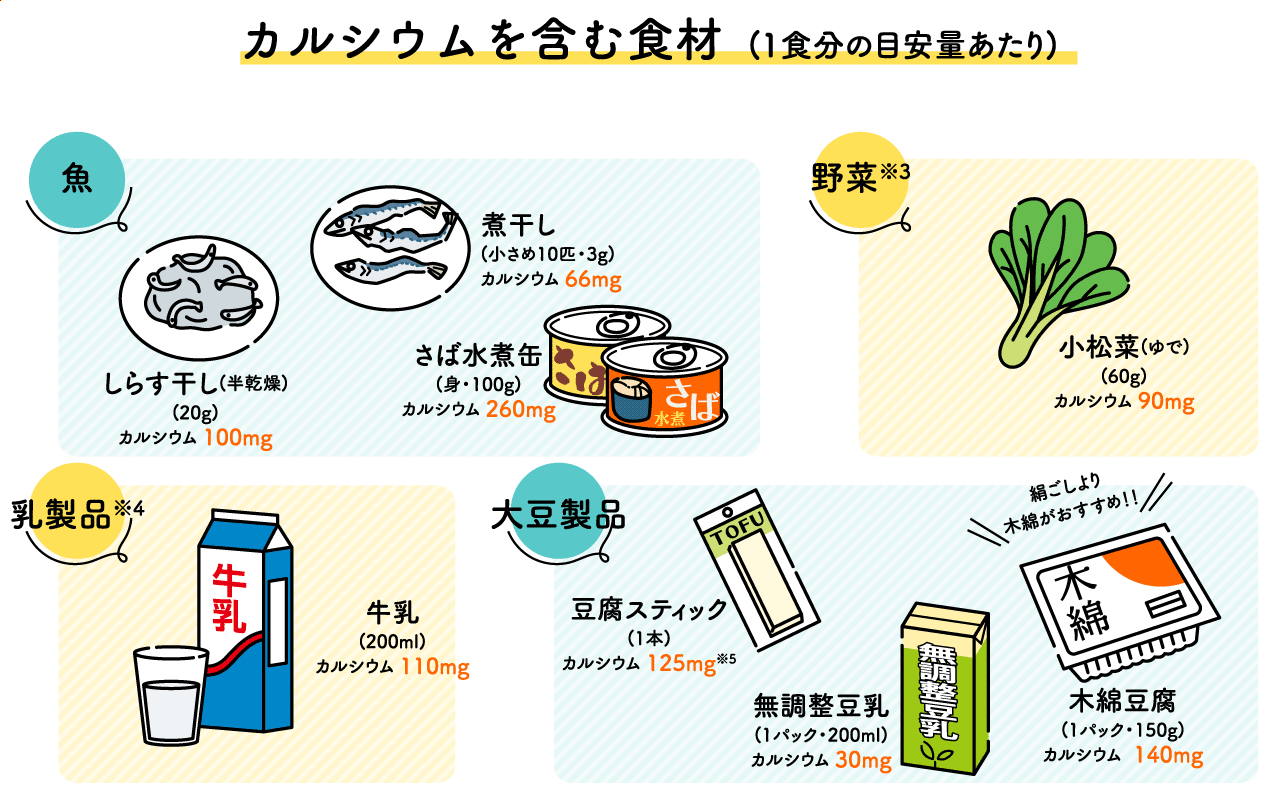 カルシウムを多く含んでいる食品