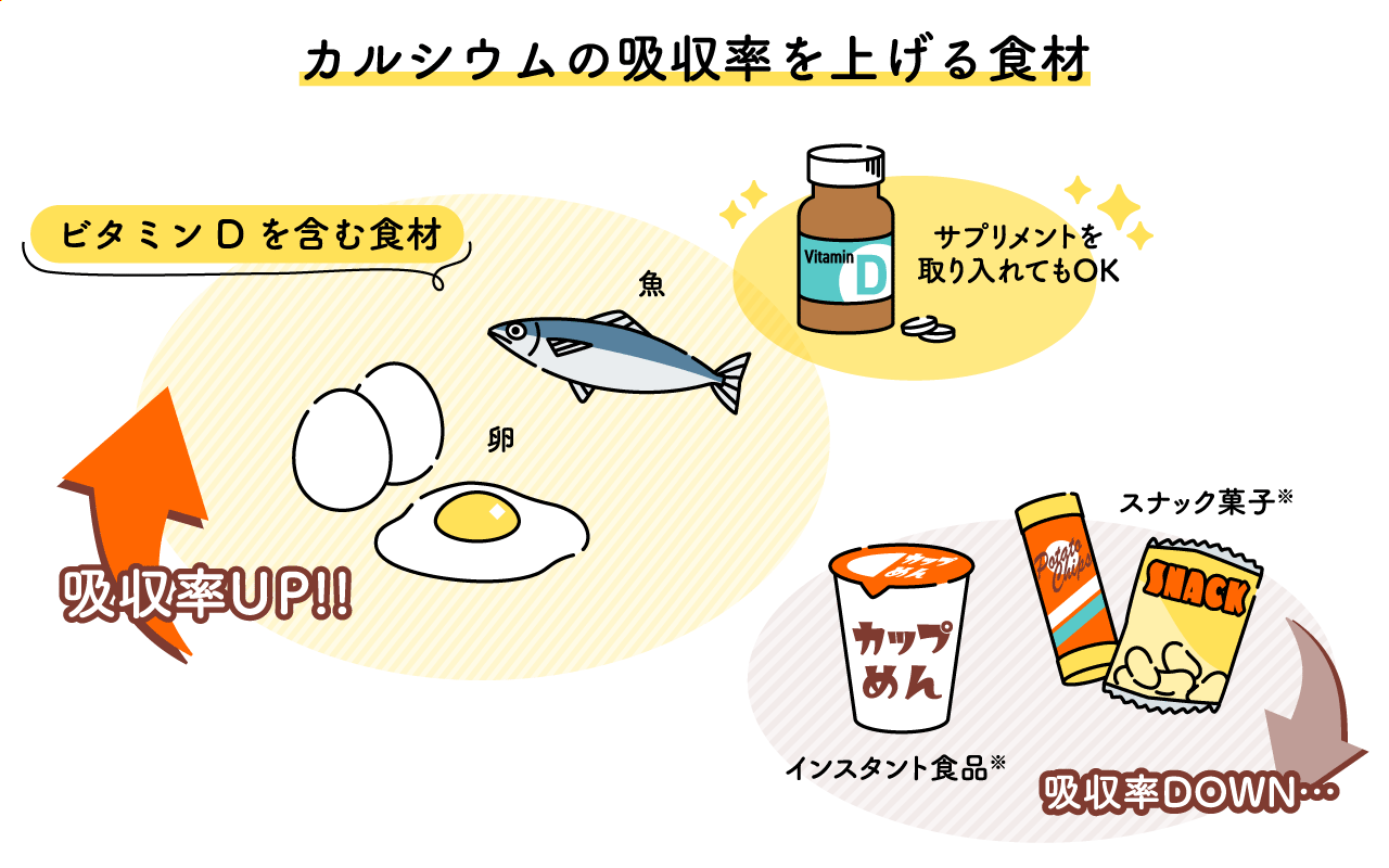 カルシウムの吸収率を上げる食材