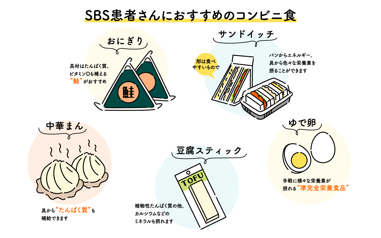 SBS患者さんに不足しがちな栄養素が補えるコンビニ食の一例